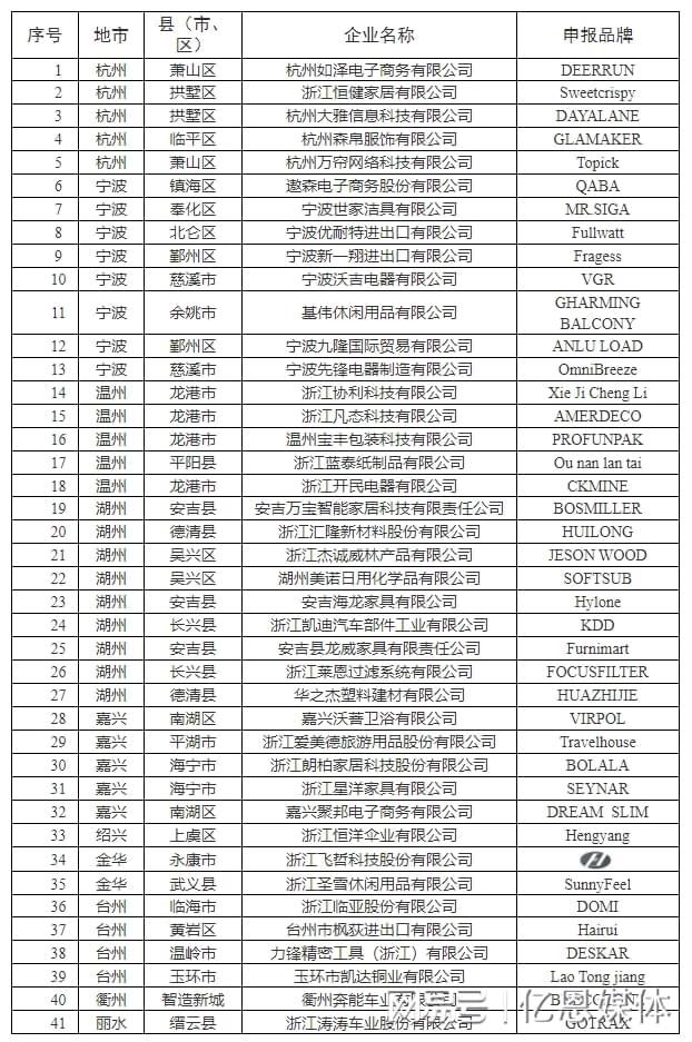 0多位跨境电商大佬全暴露了！AG真人国际厅浙江隐藏的4
